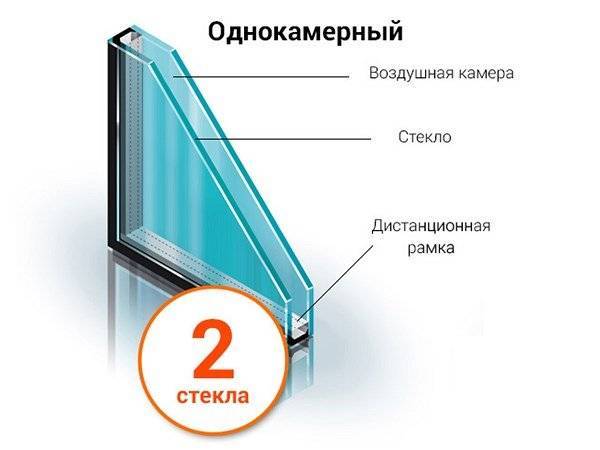 Однокамерные или двухкамерные стеклопакеты: разница, технические характеристики