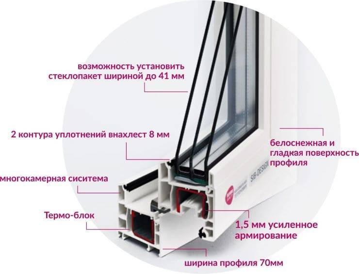 Пластиковые окна rehau (рехау). обзор моделей и сравнение характеристик | окно у дома