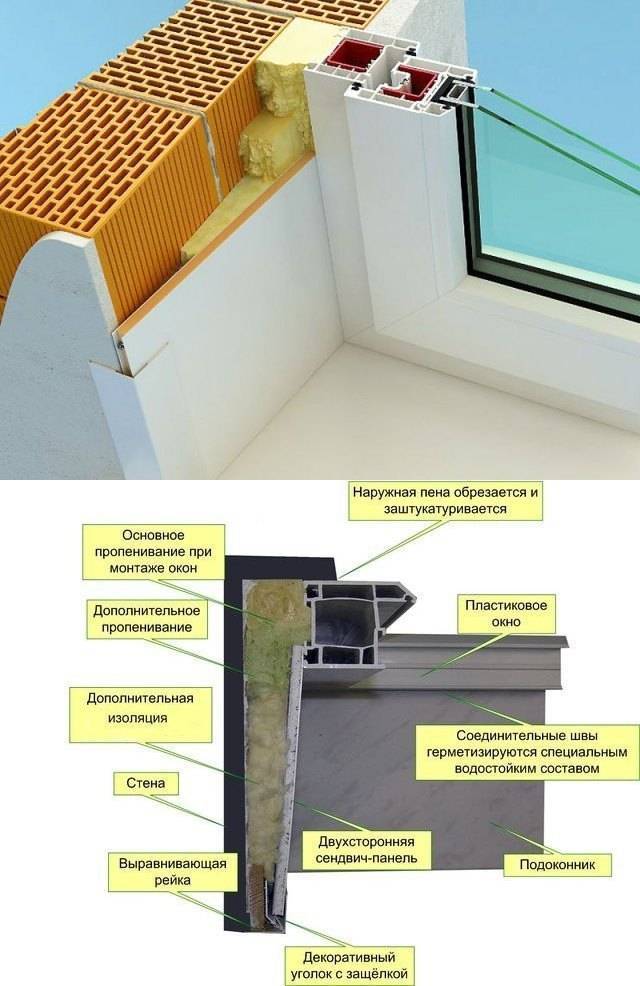 Как делаются откосы на пластиковые окна - пвх окна, балконы, остекление, аксессуары