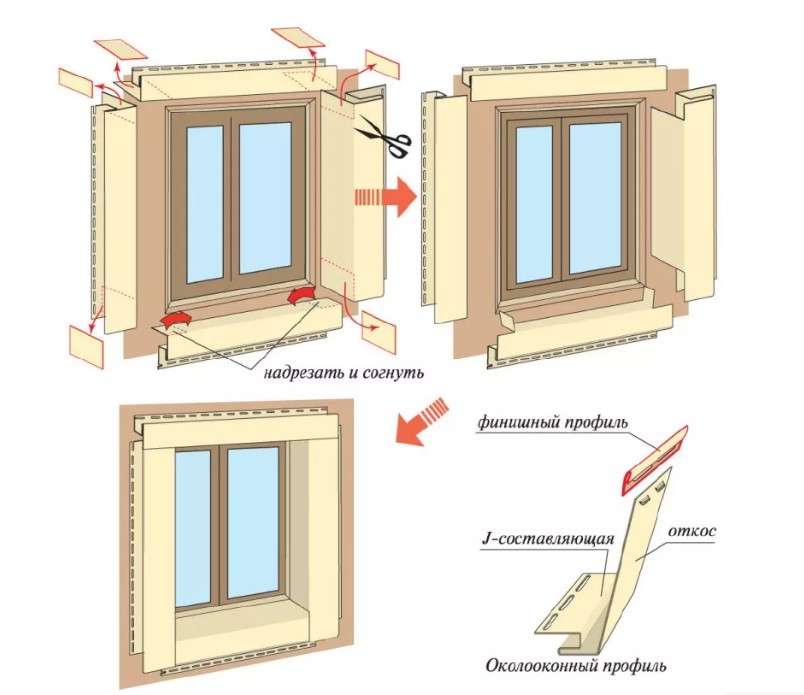 Как установить деревянные откосы на пластиковые окна своими руками: пошаговая инструкция, видео