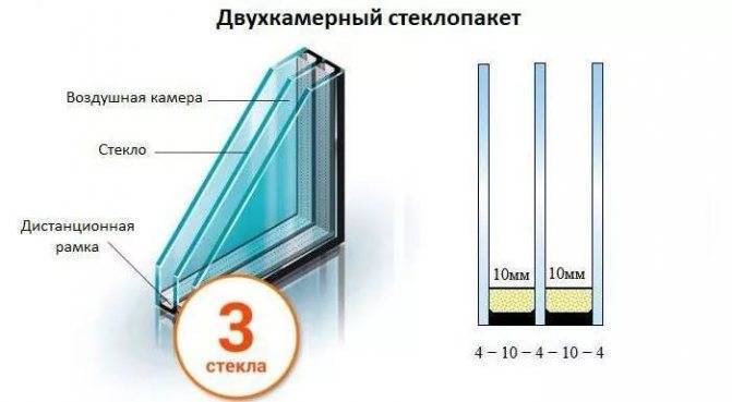 Чем отличаются однокамерные пластиковые окна от двухкамерных