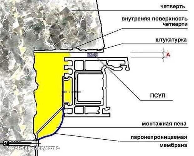 Установка окон схема