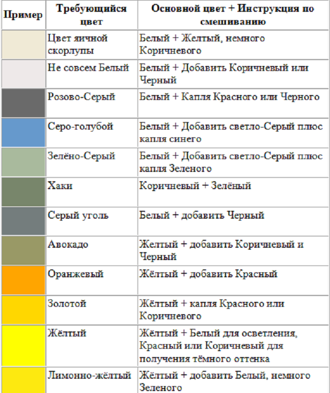 Таблица смешивания цветов для акриловых красок: как получить разные колера и палитра