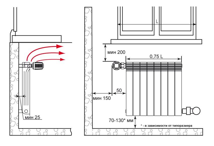 Расстояние между подоконником и радиатором отопления - строительные рецепты мира