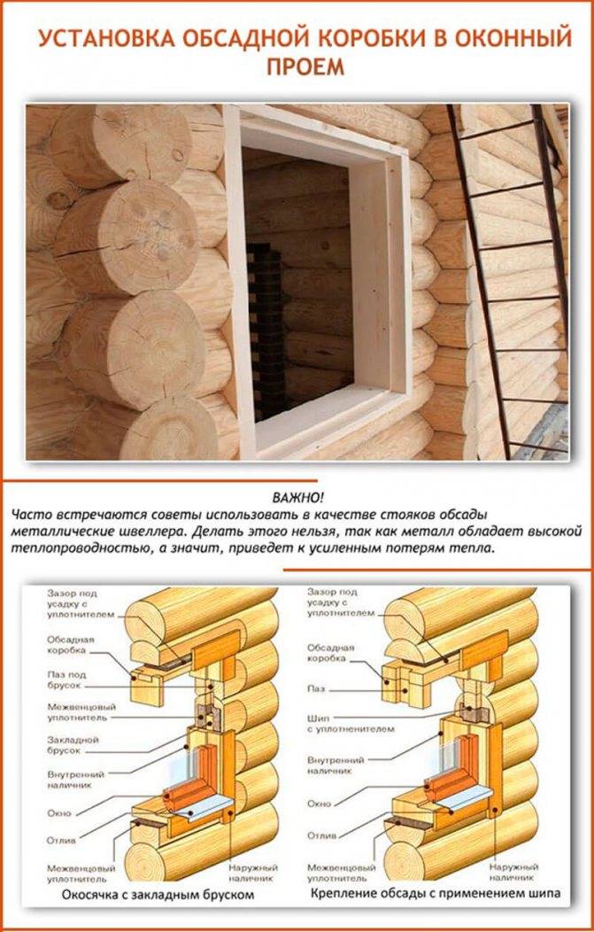 Дверь в деревянной перегородке: пошаговая инструкция