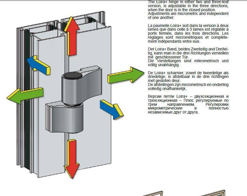 Как регулировать алюминиевые двери - ремонт и стройка