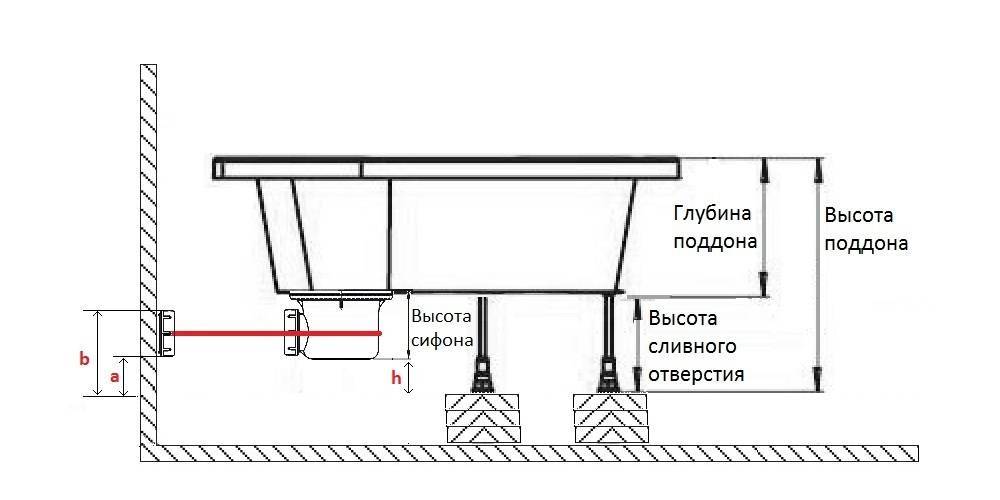 Схема установки ванны