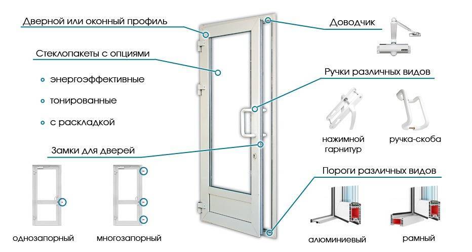 Какие бывают балконные двери. виды, материал, способы открывания | эконом-балкон.ру