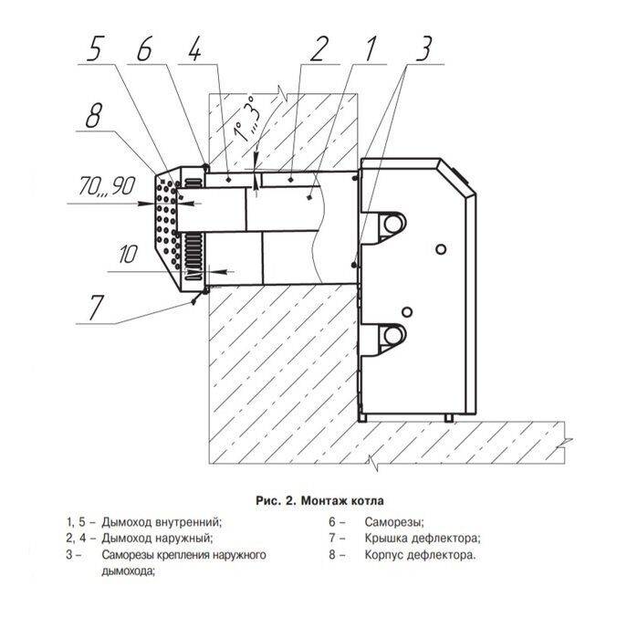 Парапетный газовый котел: одноконтурный и двухконтурный, использование в системе отопления