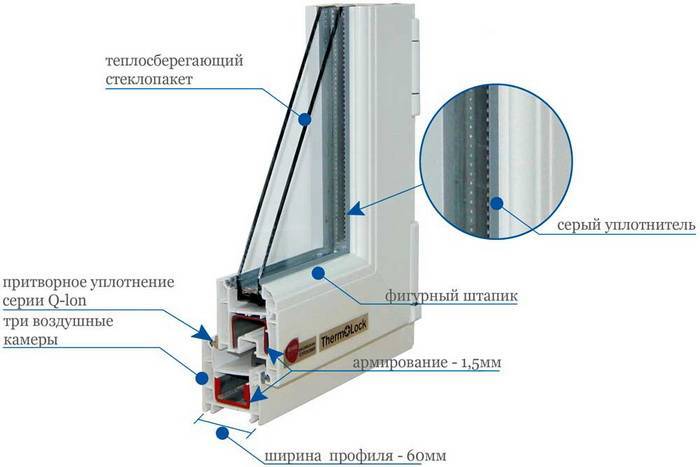 Проверка качества монтажа пластиковых окон, как правильно проверить установку пластикового окна