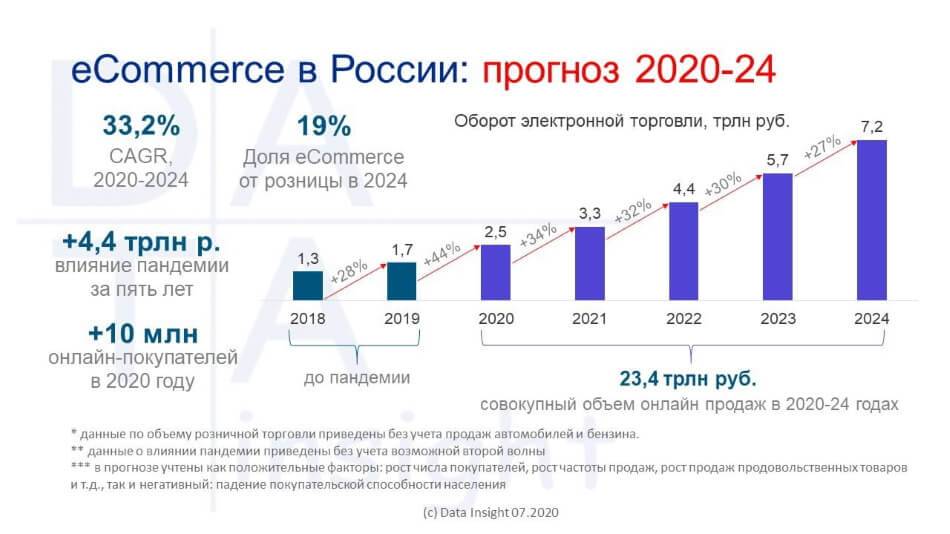 Фармацевтический рынок россии 2021: влияние пандемии и стратегии развития