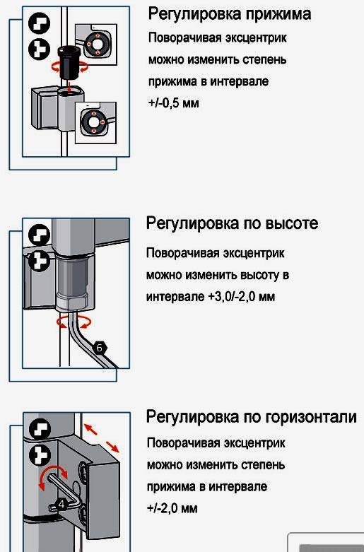Регулировка пластиковых дверей (балконных, входных) своими руками