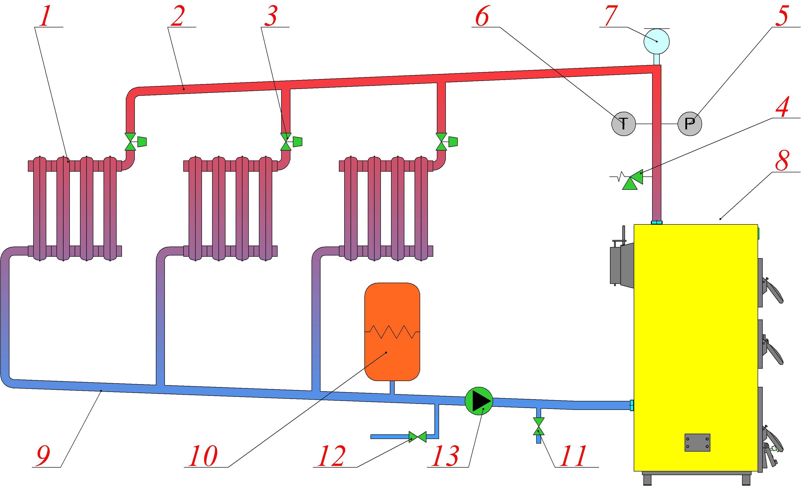 Паровое отопление. Схема системы отопления с котлом с водяным насосом. Схема подключения котла в систему с естественной циркуляцией. Система отопления котлом с естественной циркуляцией. Система отопления без циркуляционного насоса схема подключения.