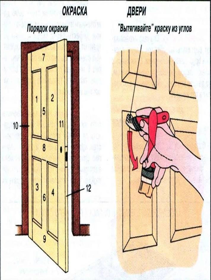 Что это такое филенчатая дверь