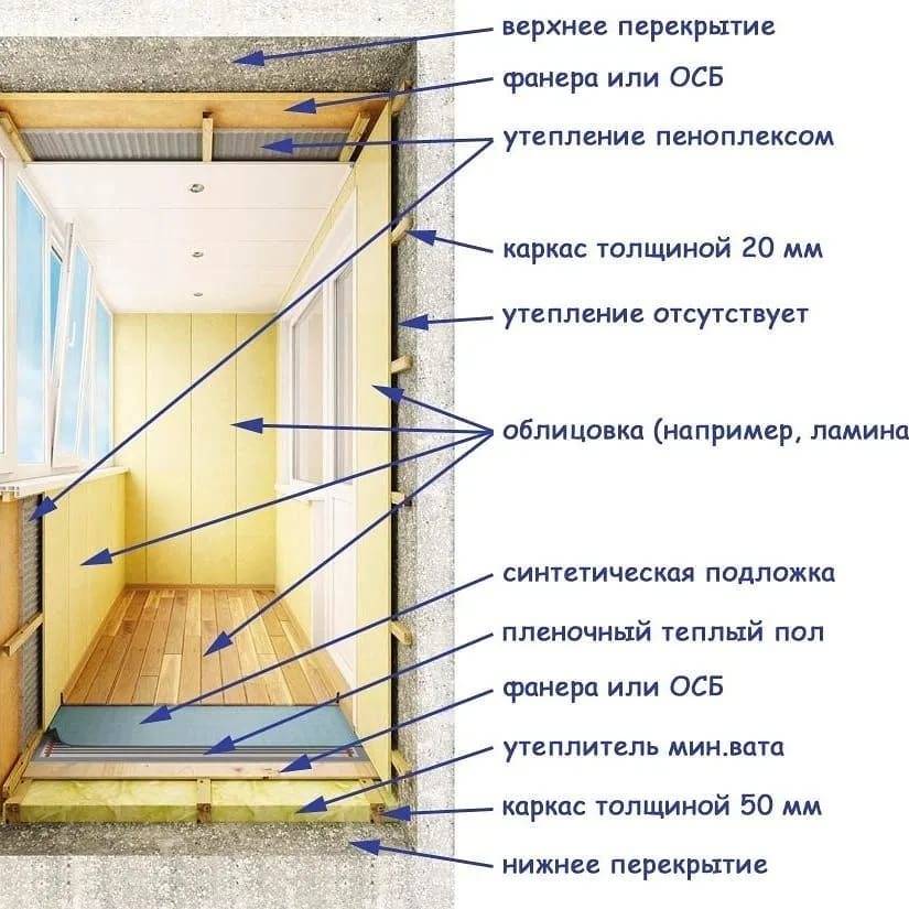 Утепление балкона пеноплексом: технология отделки пола, потолка и стен, инструкция, видео и фото