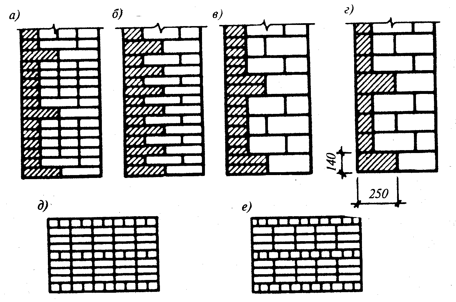 Кладка кирпича: разновидности, выбор связующего раствора и состава, правила возведения стен