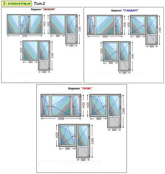 Стандартные размеры окон,  стандарты окон для зданий различной серии, стандарты окон для современных и старых домов