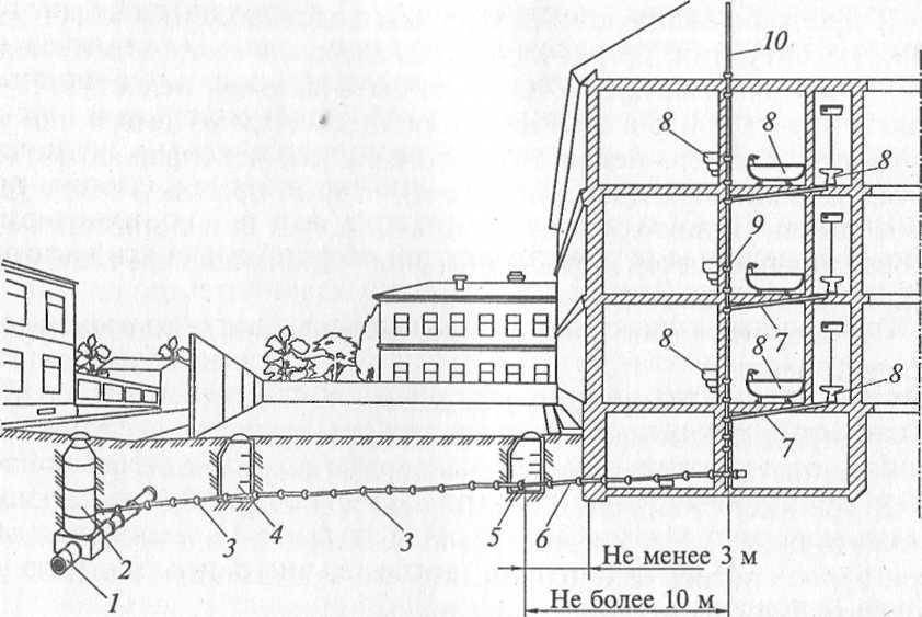 Канализация городская как устроена схема
