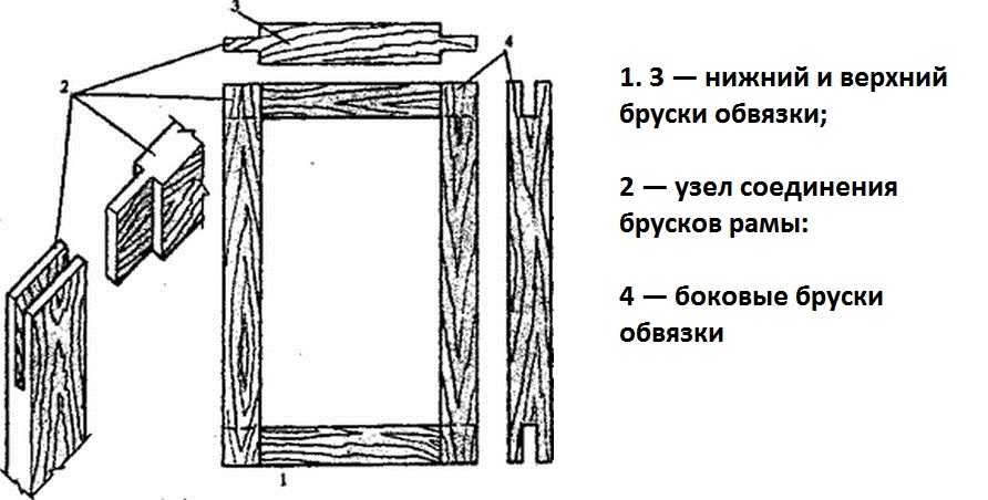 Технология изготовления рамы для окна из дерева