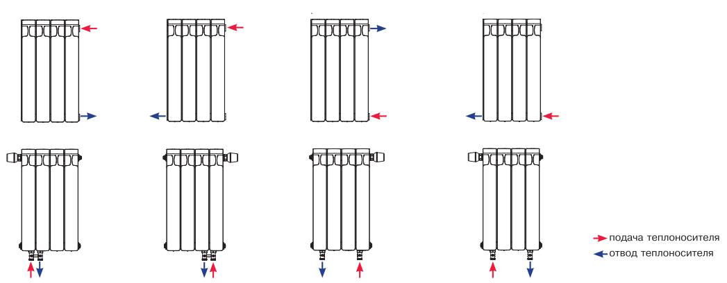 Как добавить секции к биметаллическому радиатору. способы соединения и максимальное количество секций.