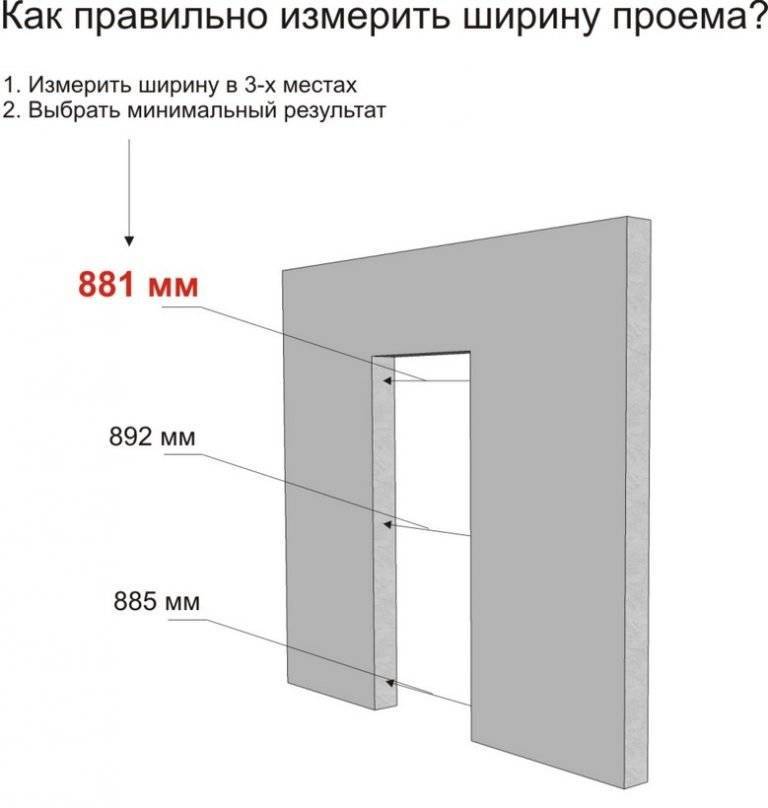 Типовые размеры для входных дверей