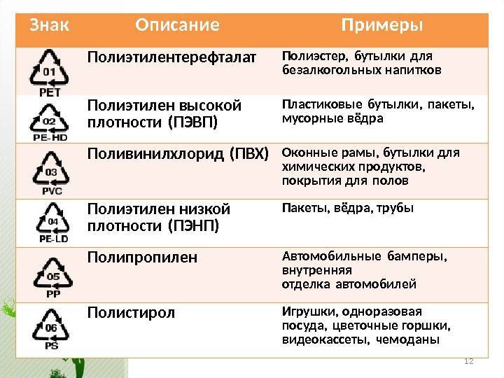 Вам предложены образцы двух пластмасс из следующего перечня полиэтилен