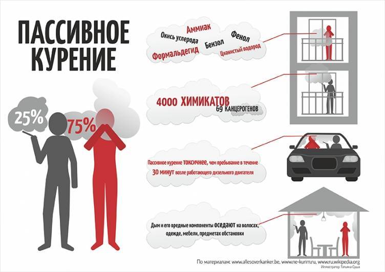 Можно ли курить на балконе своей квартиры по новому закону 2020–2021 в многоквартирном доме: штраф и запрет в россии
