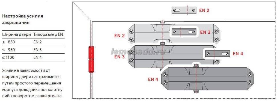 Как правильно отрегулировать доводчик входной двери?