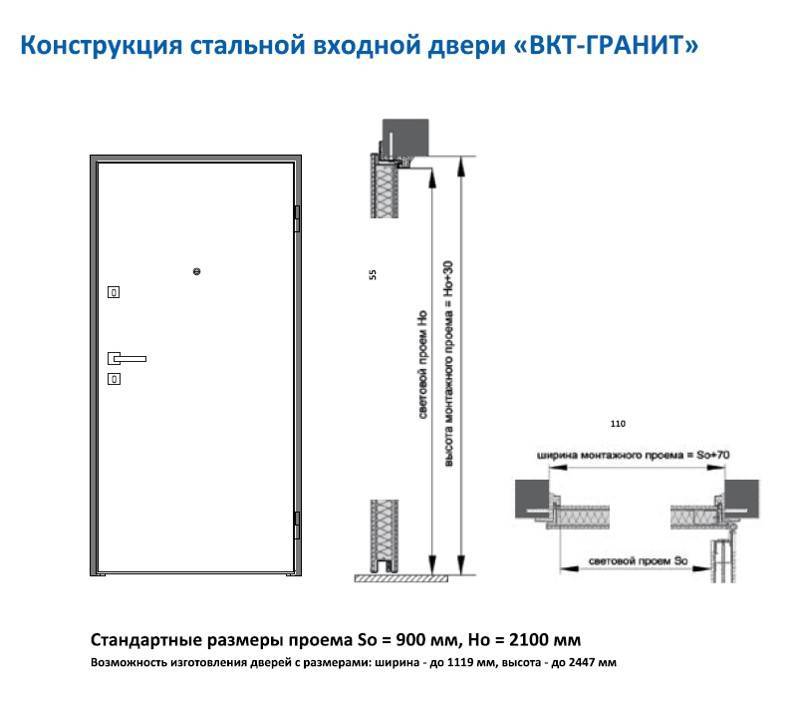 Размер проема под входную дверь: ширина и высота по гост