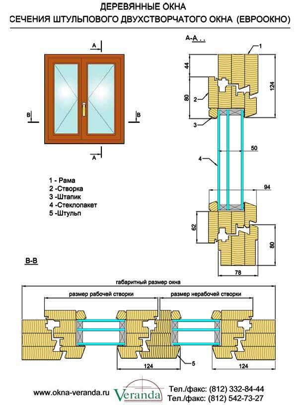Деревянные евроокна чертежи