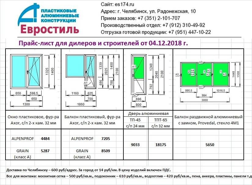 Коммерческое предложение по окнам пвх образец