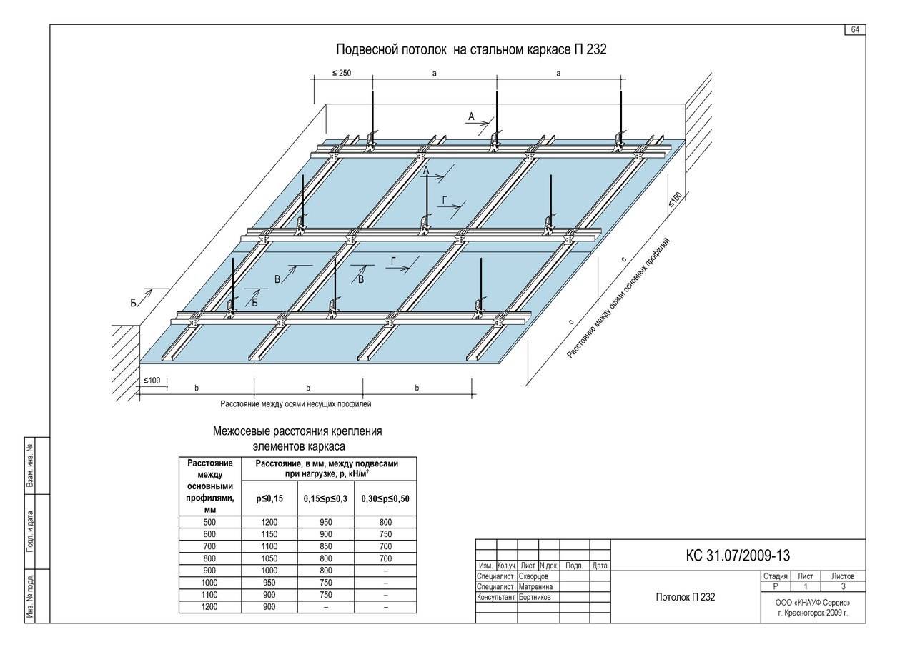 Подвесной потолок knauf: особенности конструкции и установки