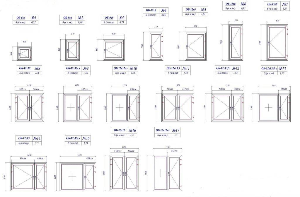 Как рассчитать размер окна для комнаты - мастер сам
