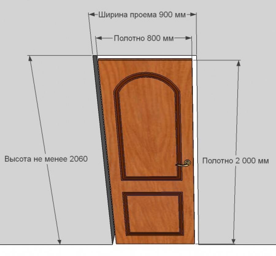 Размеры входных дверей: стандартные характеристики с коробом, как подобрать ширину, высоту и толщину проема для частного дома или квартиры