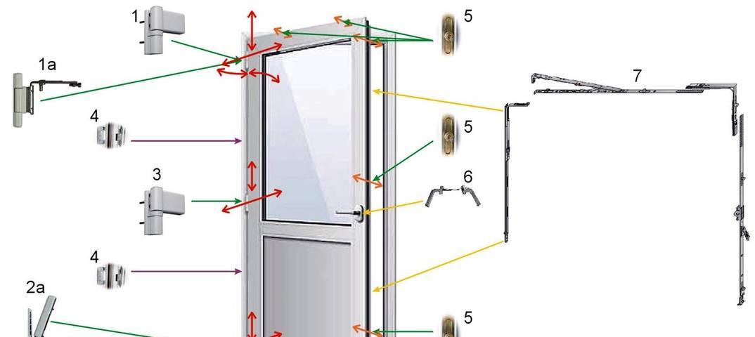Грамотная регулировка пластиковых балконных дверей