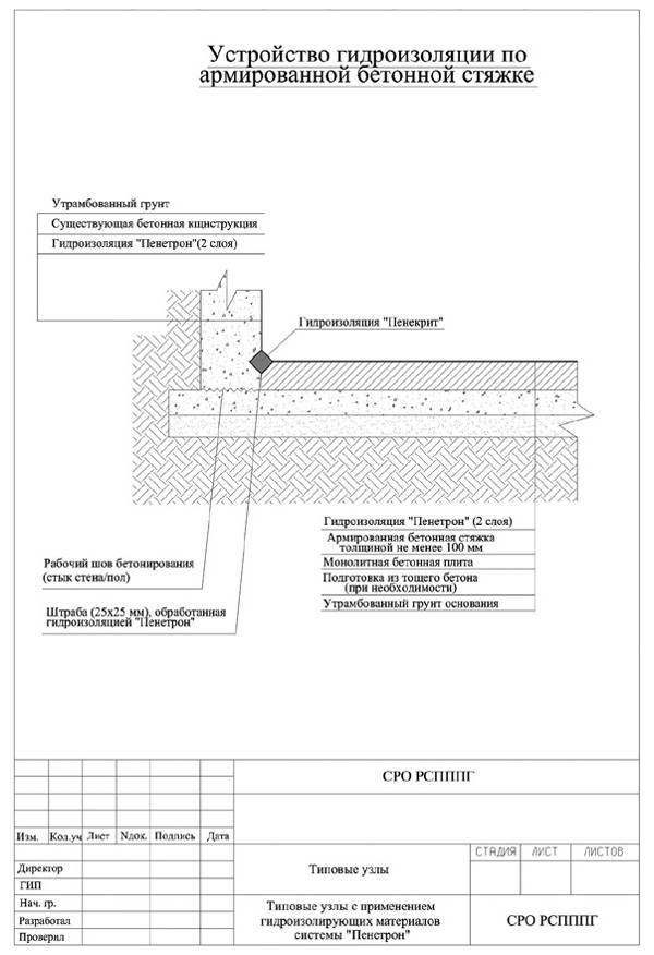 Герметизация и гидроизоляция балкона