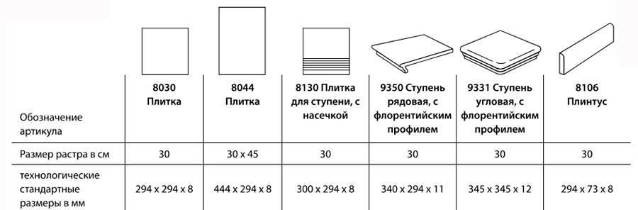 Свойства и размеры керамической плитки для пола (толщина, износостойкость и тд)