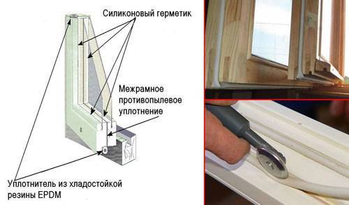 Утепление деревянных окон своими руками: материалы, способы