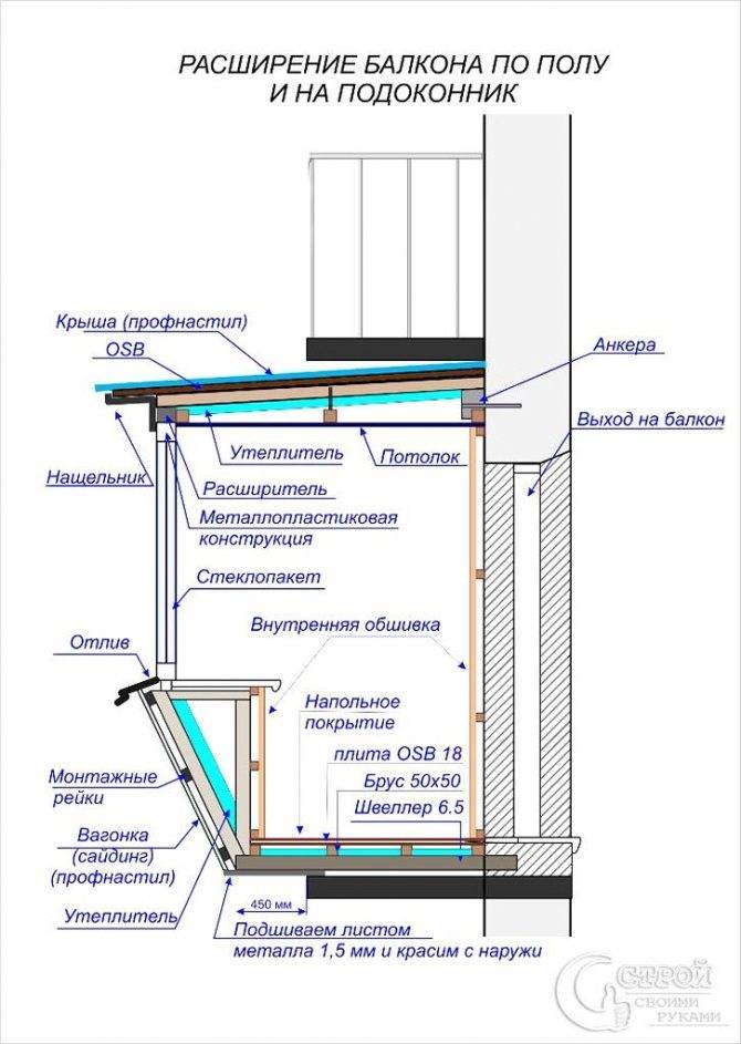 Остекление балкона пластиковыми окнами: преимущества и недостатки пвх, материалы и инструменты, подготовительные работы, монтаж рамы