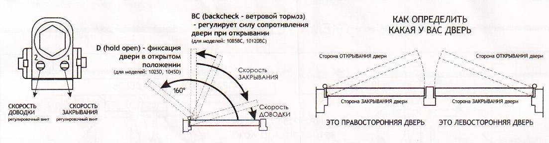 Как починить доводчик на кухонной мебели - 7stroiteley.ru