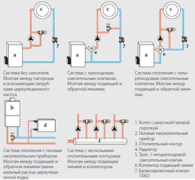 Монтаж циркуляционного насоса: советы по правильной установке в систему отопления своими руками