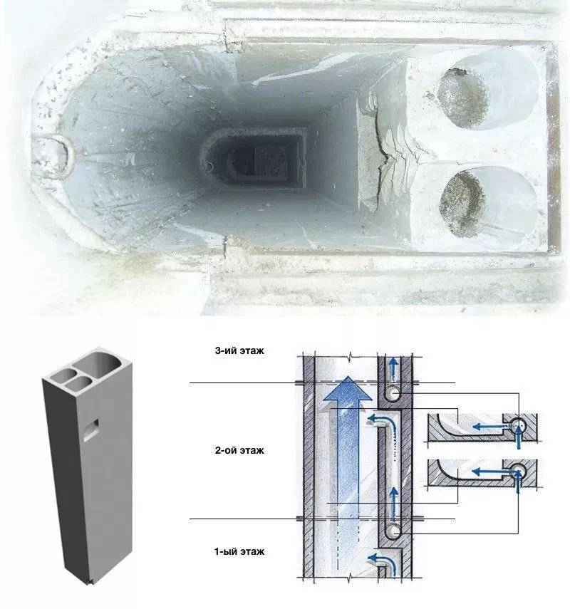 Вентиляция в панельном доме: схемы, устройство каналов