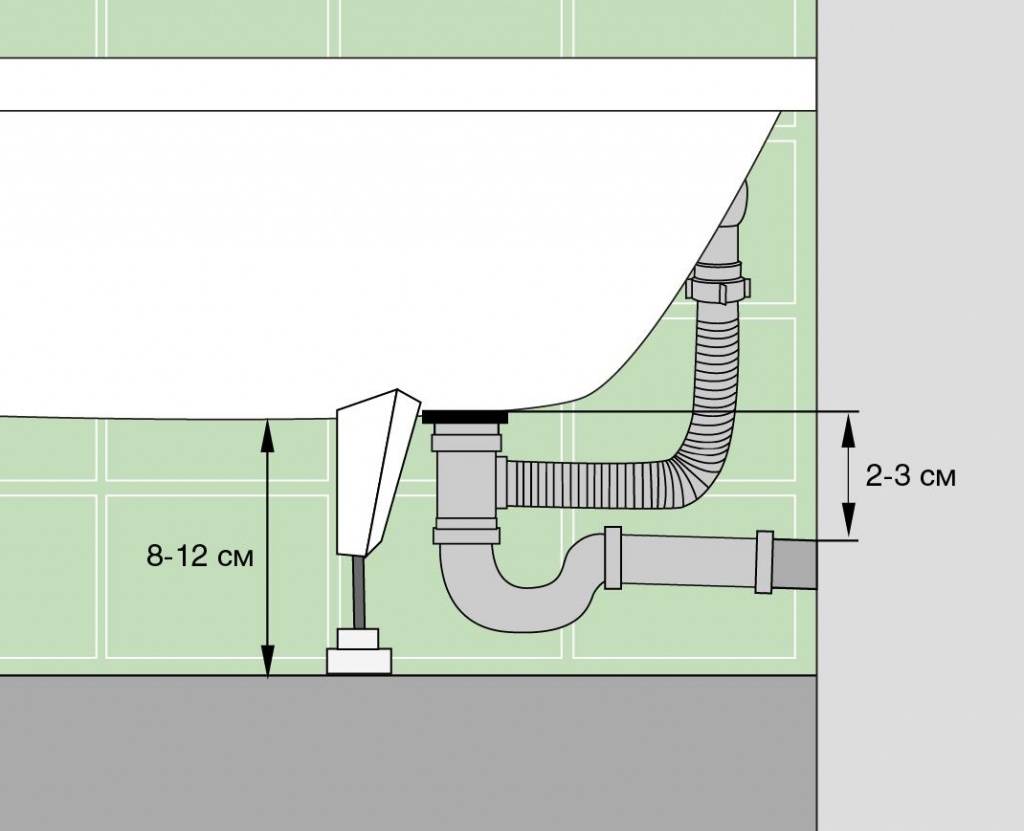 Высота установки ванны от пола и как поднять ванну от стандартного уровня