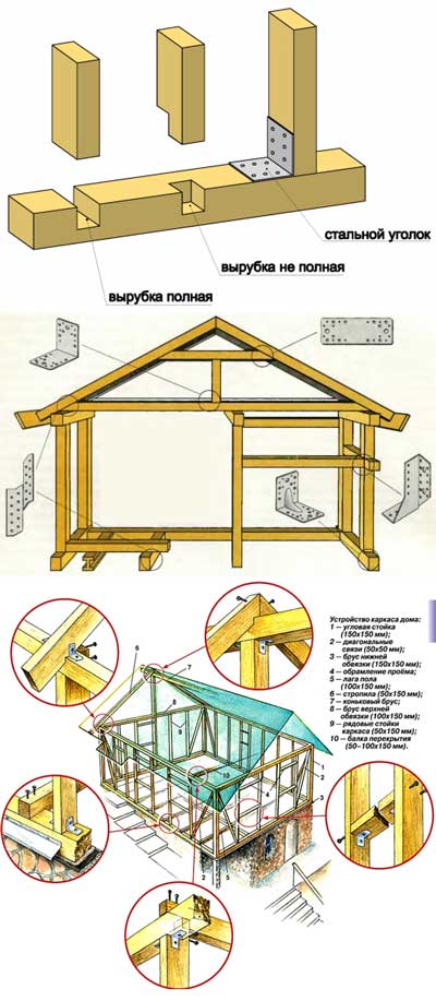 Как сделать балкон в частном доме или на даче своими руками