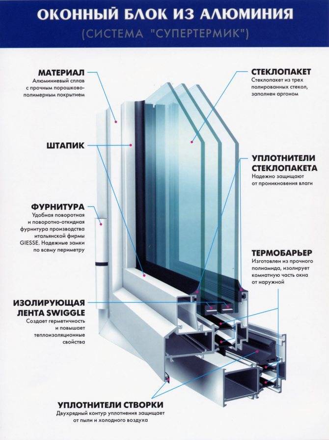 Чем алюминиевые окна отличаются от пластиковых | в чем разница