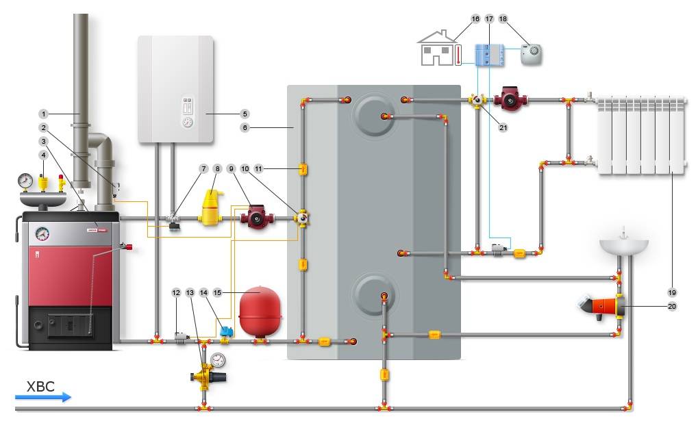 Комбинированные котлы отопления для частного дома: совокупность газа и электричества