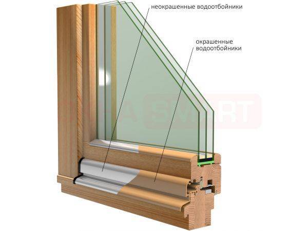 Все, что нужно знать об изготовлении деревянных окон