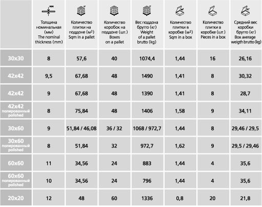 Плитка размером 20 х 30 см: характеристики и особенности