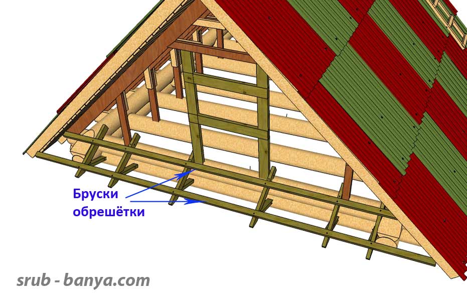 Стропильная система двухскатной крыши: фронтон способы завязывания, как сделать и рассчитать его площадь, а так же фото