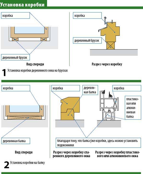 Основные этапы монтажа пластикового окна в стену из газобетона